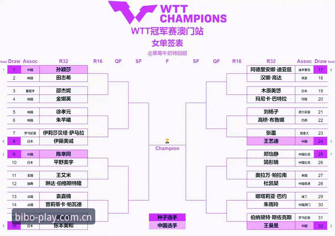 2026法网女单签表解读与观赛教程：如何在必博体育平台追踪中国金花表现