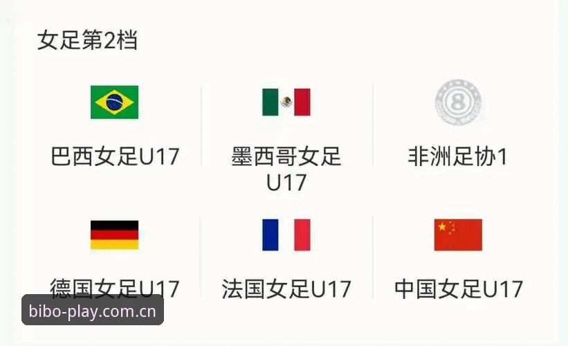 U17世界杯抽签结果揭晓，中国男女足遭遇强敌——必博平台带你直击赛事最新动态